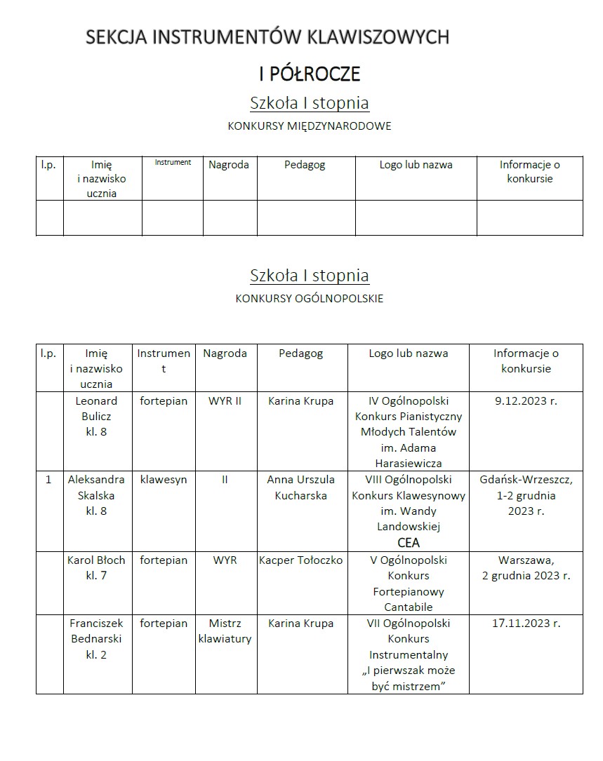 Plakat na temat: Osiągnięcia uczniów I semestrze 2023/2024 w konkursach: