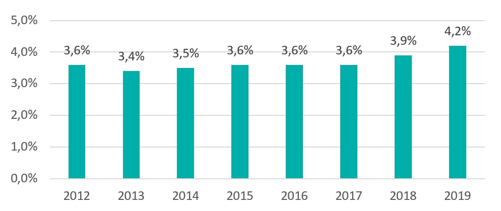 Udział Polski w budżecie COST