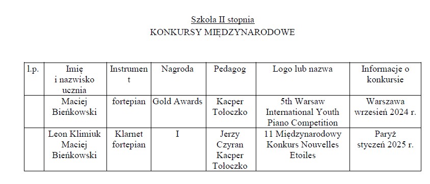 Osiągnięcia uczniów I semestrze 2024/2025 w konkursach.