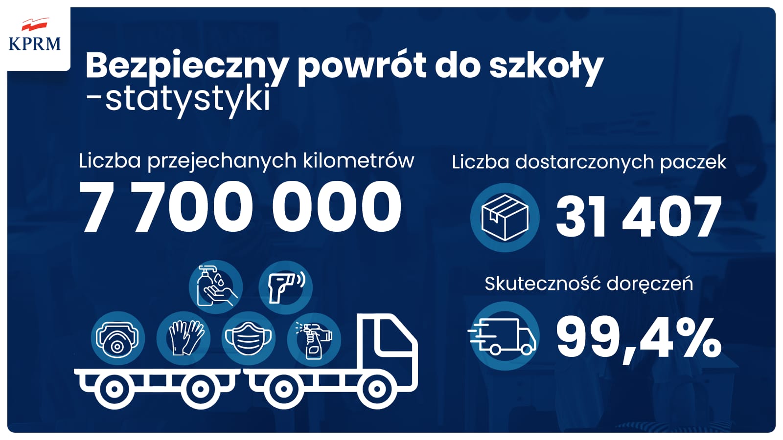 Bezpieczny powrót do szkoły