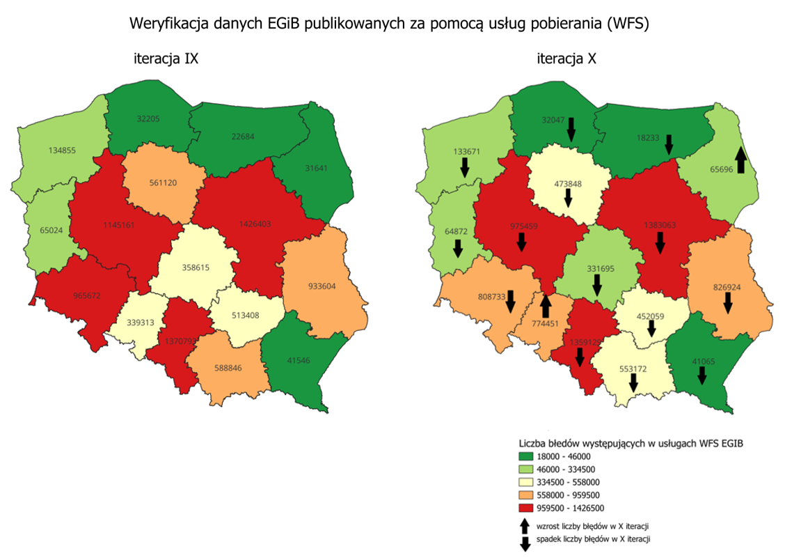 Mapa przedstawiająca rozkład błędów wykrytych w IX i X iteracji analizy danych ewidencji gruntów i budynków, publikowanych za pośrednictwem usług pobierania (WFS), z podziałem na województwa.