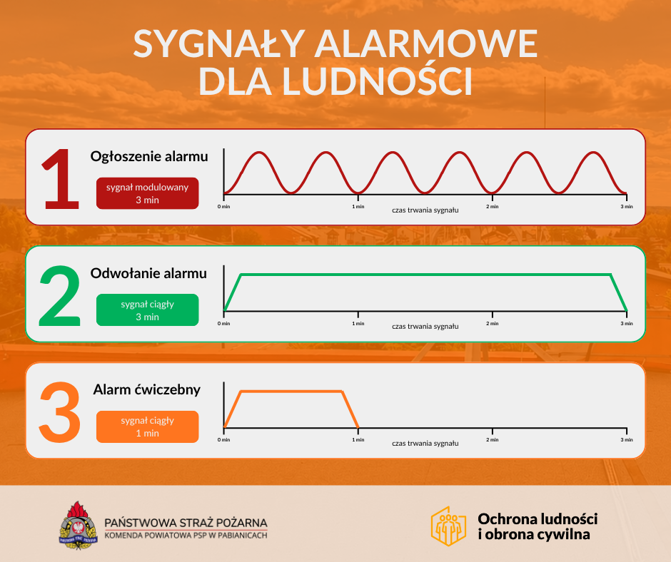 Sygnały alarmowe dla ludności