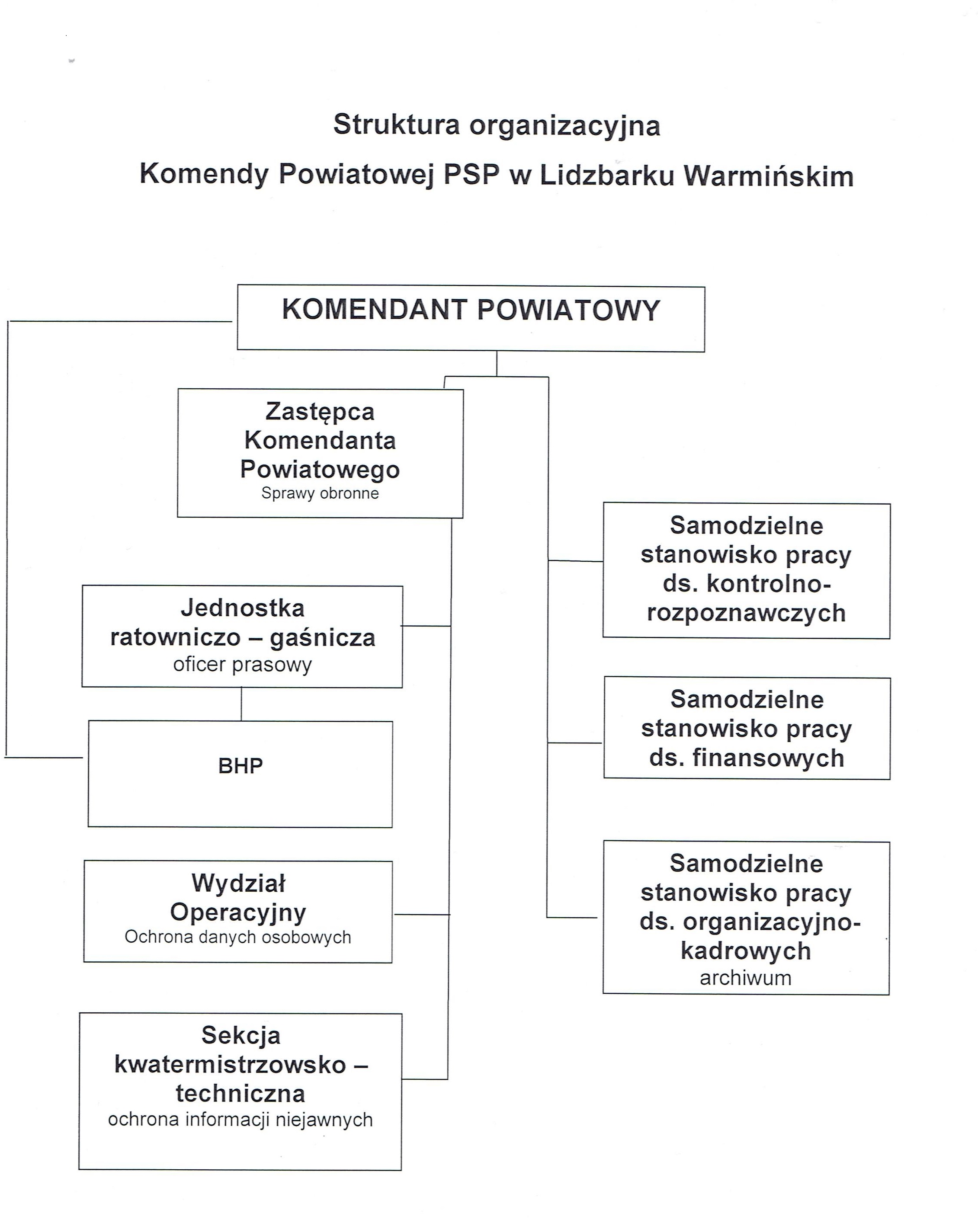 Schemat organizacyjny