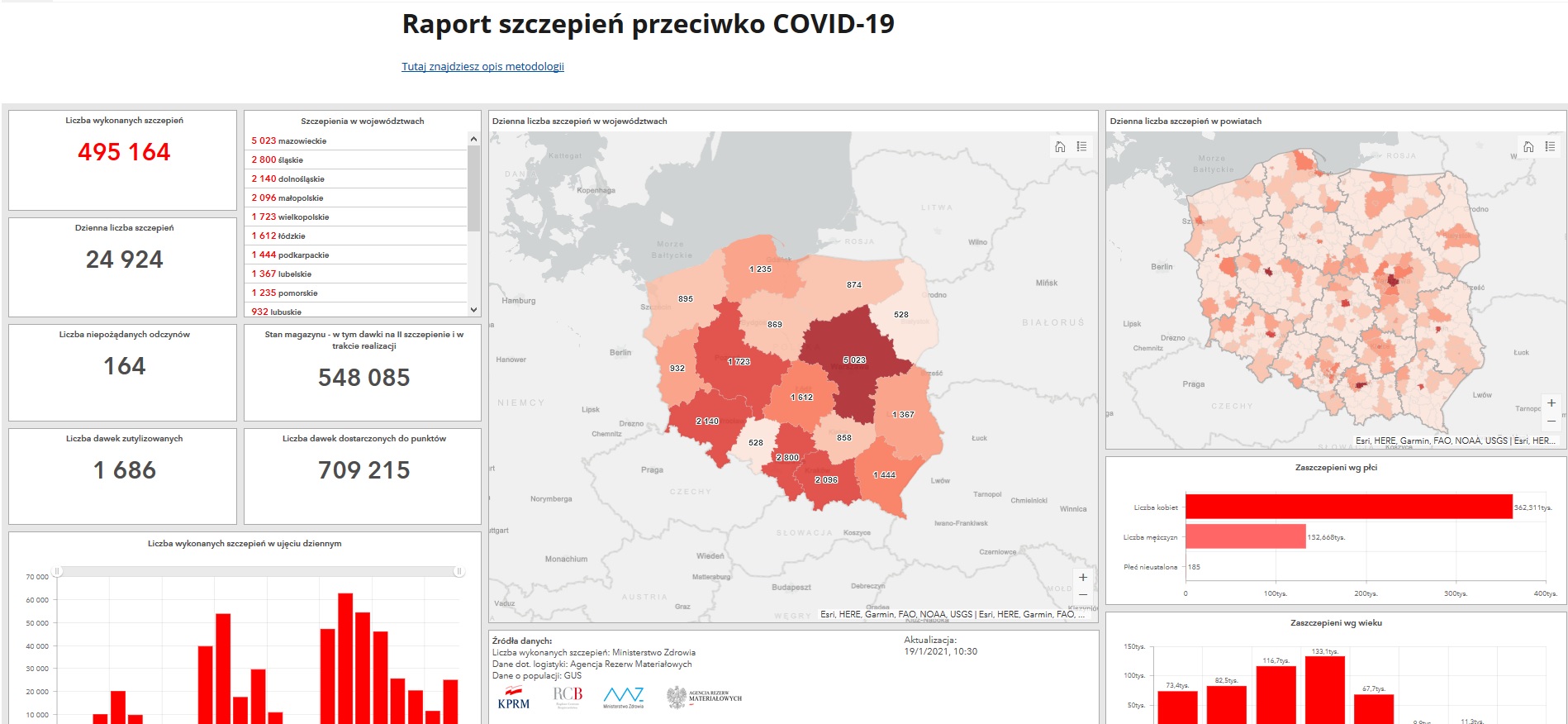 Grafika poglądowa. Raport szczepień przeciwko COVID-19