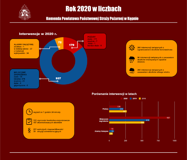 infografika