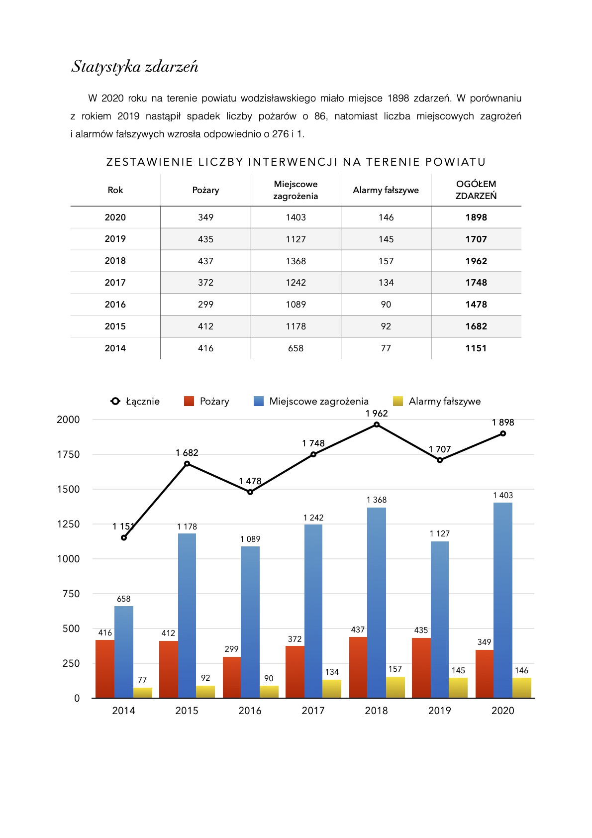 Podsumowanie 2020 roku