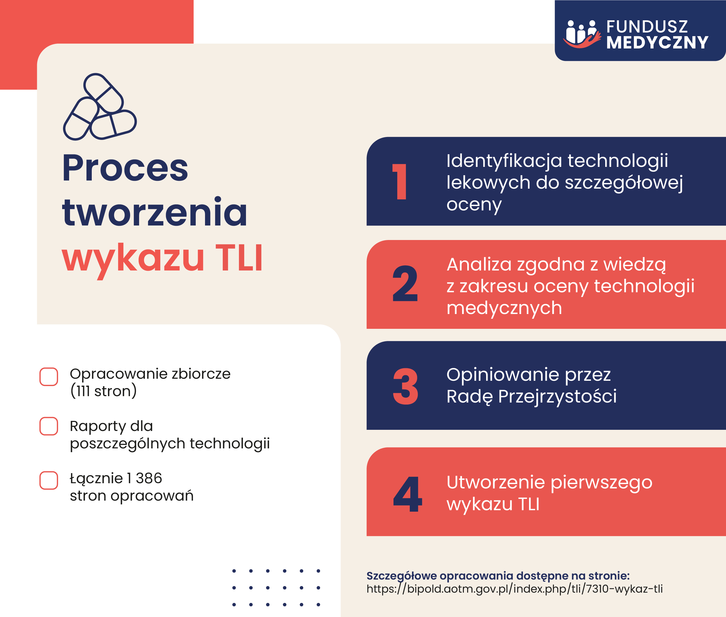 Proces tworzenia wykazu TLI