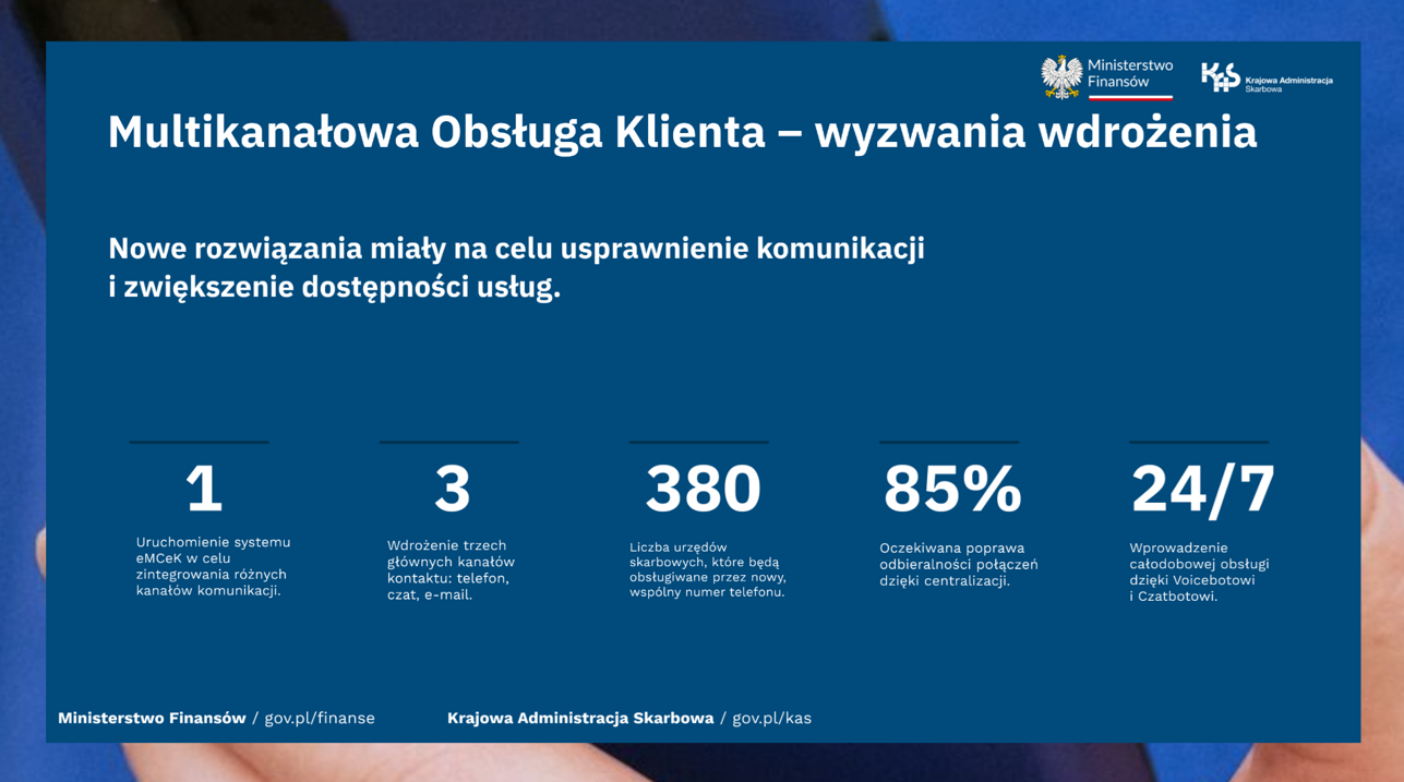Multikanałowa Obsługa Klienta - wyzwania wdrożenia. Nowe rozwiązania miały na celu usprawnienie komunikacji i zwiększenie dostępności usług. 1 uruchomienie systemu eMCeK w celu zintegrowania różnych kanałów komunikacji; 3 wdrożenie trzech głównych kanałów kontaktu: telefon, czat, e-mail; 380 liczba urzędów skarbowych, które będą obsługiwane przez nowy, wspólny numer telefonu; 85% oczekiwana poprawa odbieralności połączeń dzięki centralizacji; 24/7 wprowadzenie całodobowej obsługi dzięki Voicebotowi i Czatbotowi.