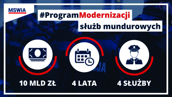 Program Modernizacji służb mundurowych; trzy ikonografiki a pod nimi podpis: 10 mld zł, 4 lata, 4 służby