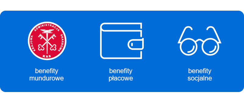 co oferujemy: benefity mundurowe, benefity płacowe, benefity socjalne