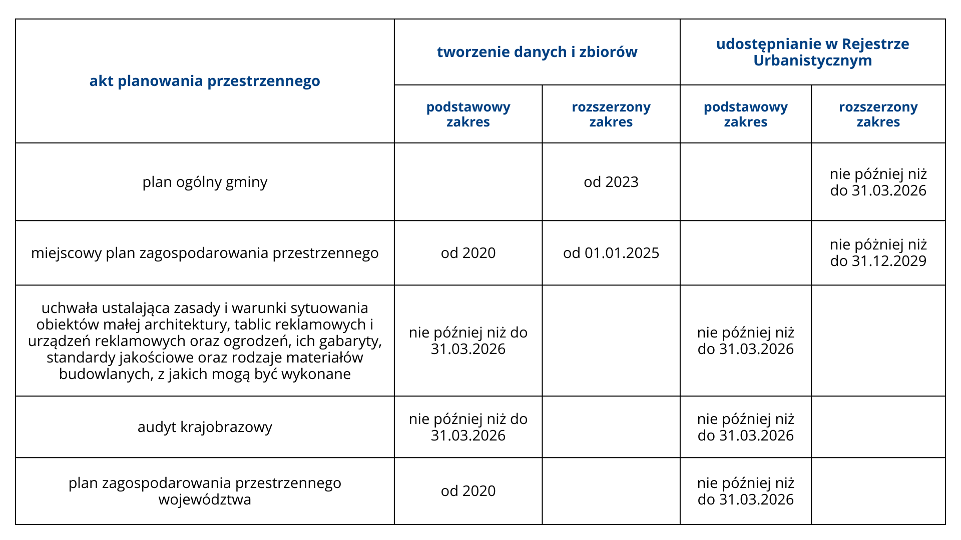 APP a zbiór APP - opis infografiki w podpisie