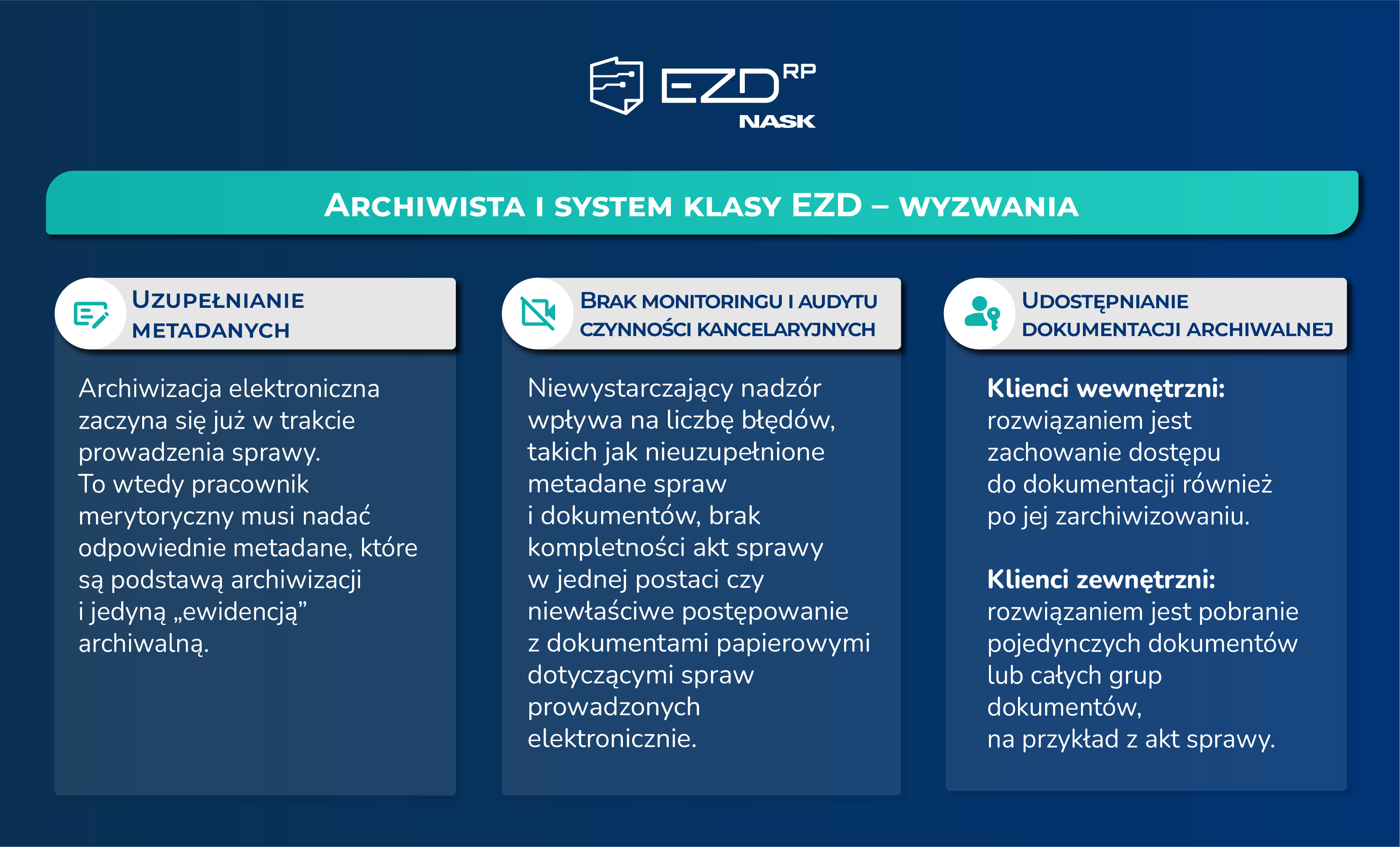 Archiwista i system klasy EZD - wyzwania.