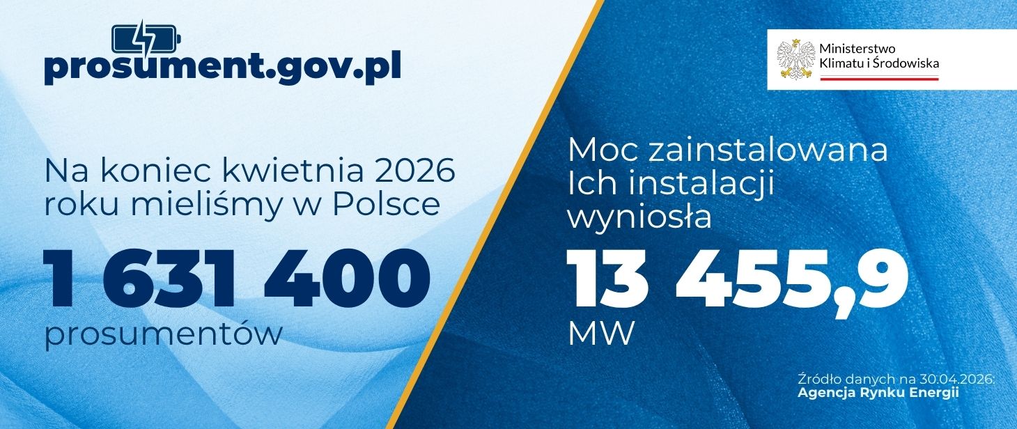 na zdjęciu widoczne są informacje dotyczące liczby prosumentów (1 631 400) na koniec kwietnia 2026 roku w Polsce oraz mocy zainstalowanej ich instalacji, która wyniosła 13 455, 9 MW.