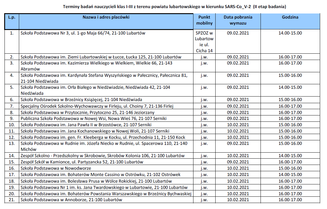Terminy II etap 02.2021