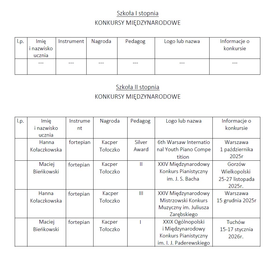 Sukcesy pionu muzycznego a I półrocze roku szkolnego 2025/2026