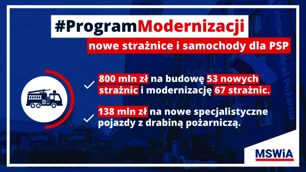 ProgramModernizacji nowe strażnice i samochody dla PSP; -800 mln zł na budowę 53 nowych strażnic i modernizację 67 strażnic; 138 mln zł na nowe specjalistyczne pojazdy z drabiną pożarniczą