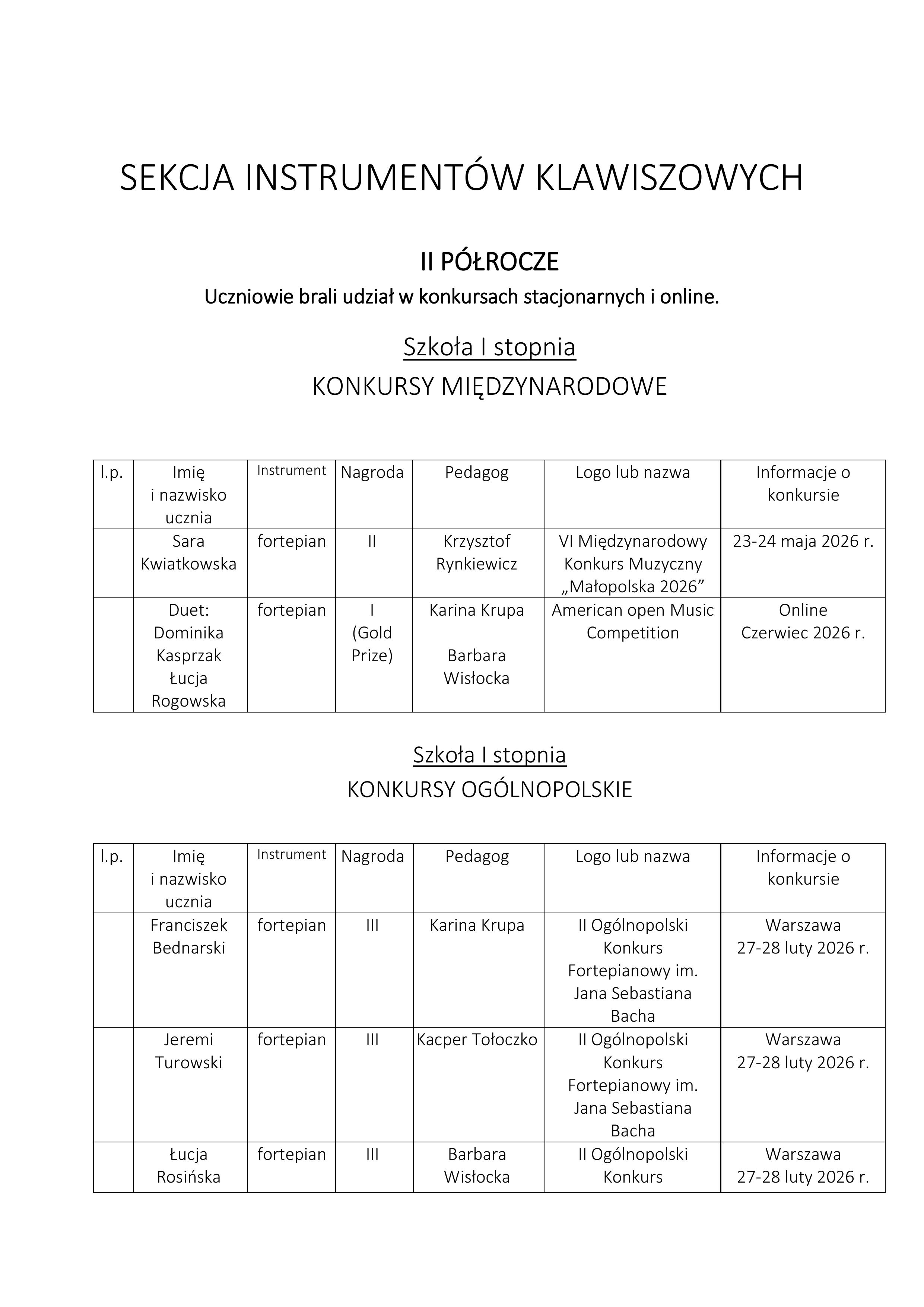 2026 Osiągniecia muzyczne uczniów