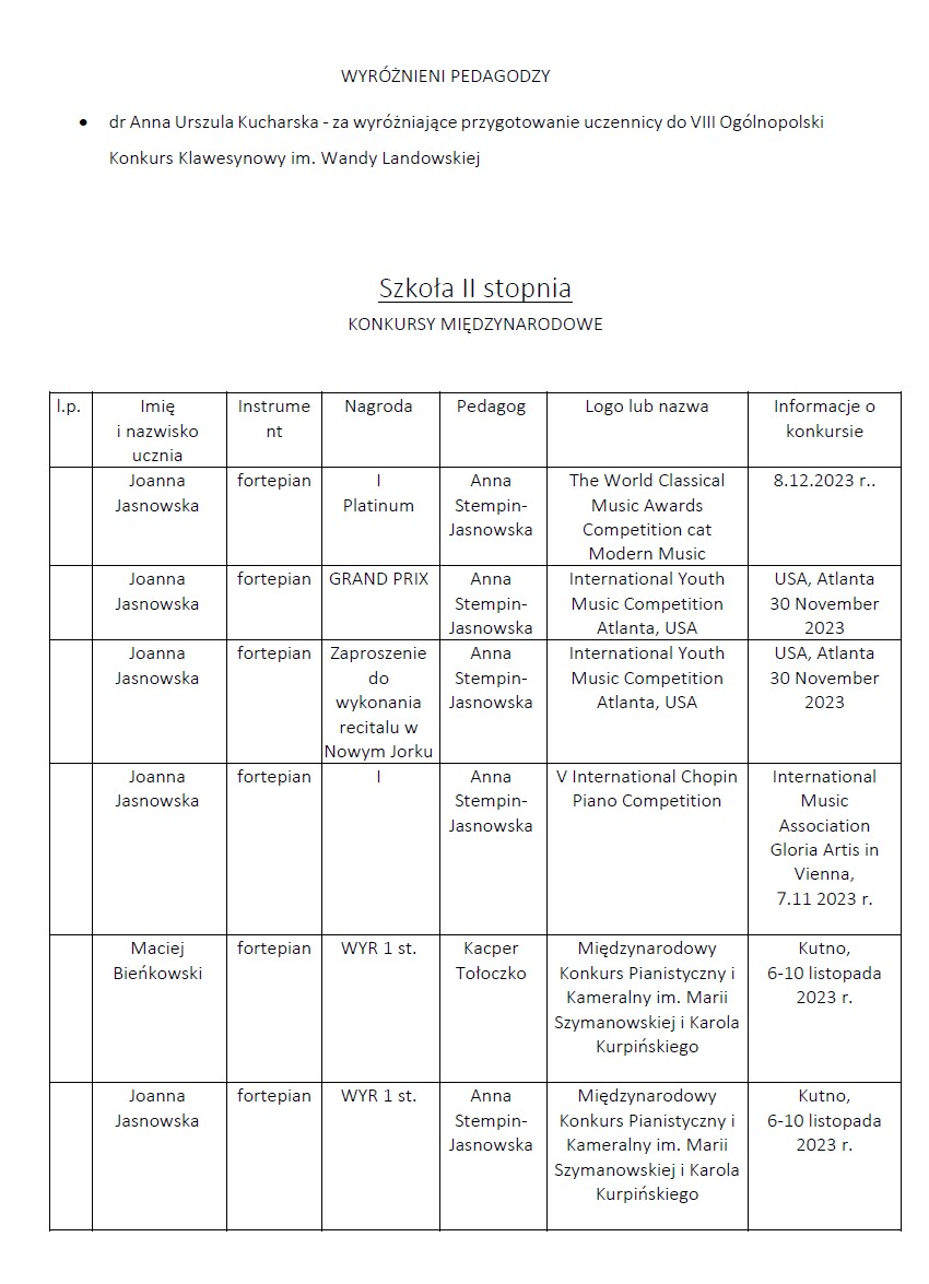 Plakat na temat: Osiągnięcia uczniów I semestrze 2023/2024 w konkursach: