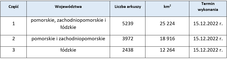 Ilustracja przedstawia tabelę (link do tabeli poniżej) prezentującą zakresy przetargu na opracowanie danych wysokościowych w podziale na poszczególne częśći