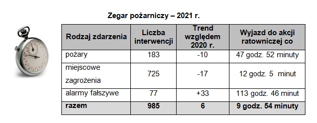 Zegar czasu 2021