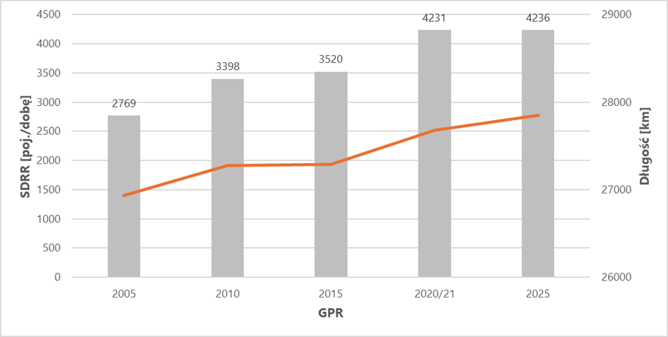 GPR