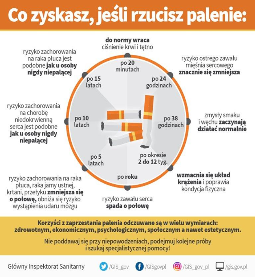Co zyskujesz, jeśli rzucisz palenie? - infografika
