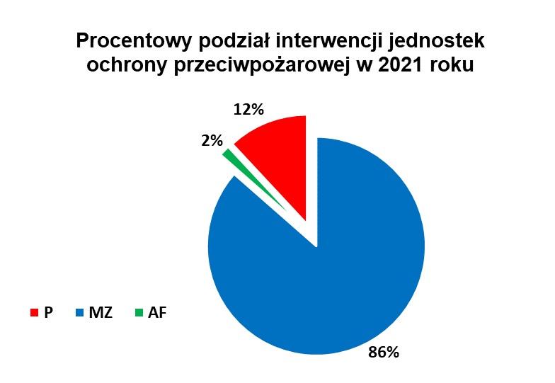 Diagram wyjazdów 2021
