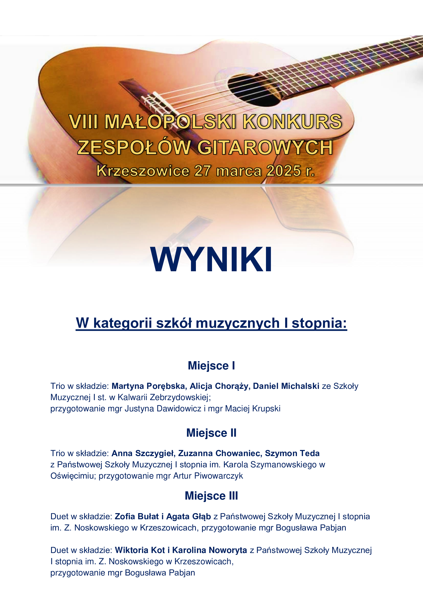 VIII MAŁOPOLSKI KONKURS ZESPOŁÓW GITAROWYCH Krzeszowice 27 marca 2025 r. WYNIKI W kategorii szkół muzycznych I stopnia: Miejsce I Trio w składzie: Martyna Porębska, Alicja Chorąży, Daniel Michalski ze Szkoły Muzycznej I st. w Kalwarii Zebrzydowskiej; przygotowanie mgr Justyna Dawidowicz i mgr Maciej Krupski Miejsce II Trio w składzie: Anna Szczygieł, Zuzanna Chowaniec, Szymon Teda z Państwowej Szkoły Muzycznej I stopnia im. Karola Szymanowskiego w Oświęcimiu; przygotowanie mgr Artur Piwowarczyk Miejsce III Duet w składzie: Zofia Bułat i Agata Głąb z Państwowej Szkoły Muzycznej I stopnia im. Z. Noskowskiego w Krzeszowicach, przygotowanie mgr Bogusława Pabjan Duet w składzie: Wiktoria Kot i Karolina Noworyta z Państwowej Szkoły Muzycznej I stopnia im. Z. Noskowskiego w Krzeszowicach, przygotowanie mgr Bogusława Pabjan