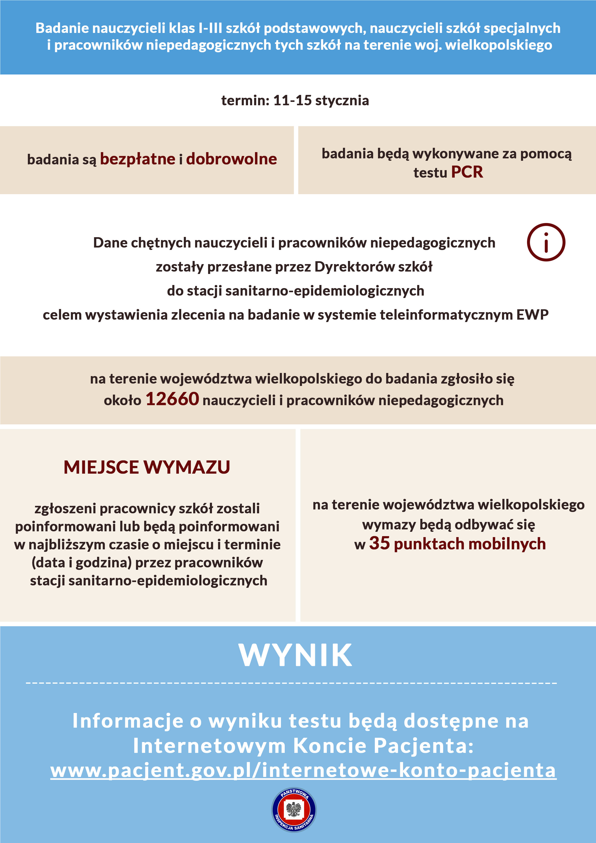 Badanie nauczycieli klas I-III szkół podstawowych, nauczycieli szkół specjalnych i pracowników niepedagogicznych tych szkół na terenie woj. wielkopolskiego