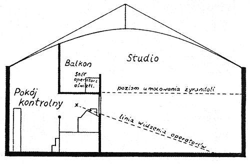 Przekrój studia telewizyjnego w Instytucie Łączności przy ul. Ratuszowej w Warszawie