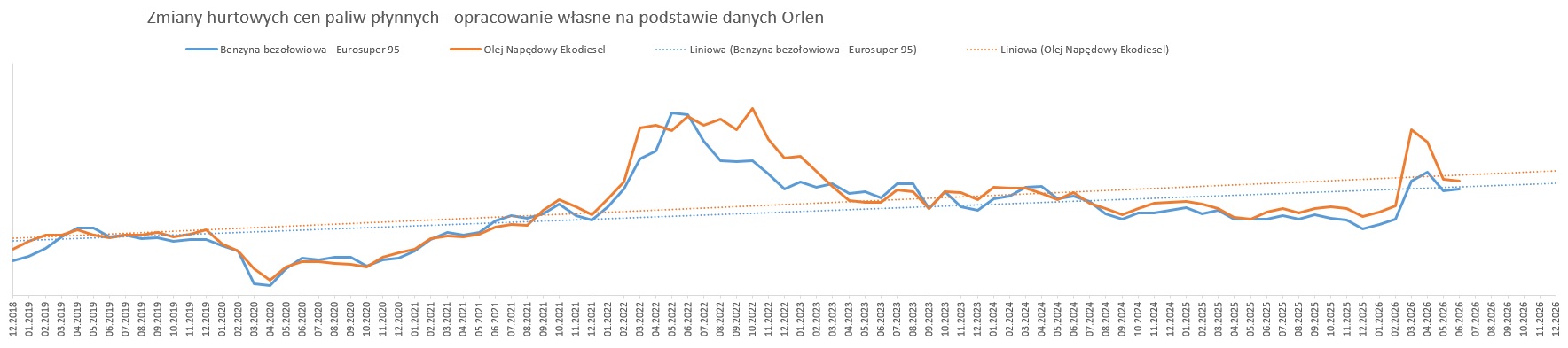 paliwa płynne