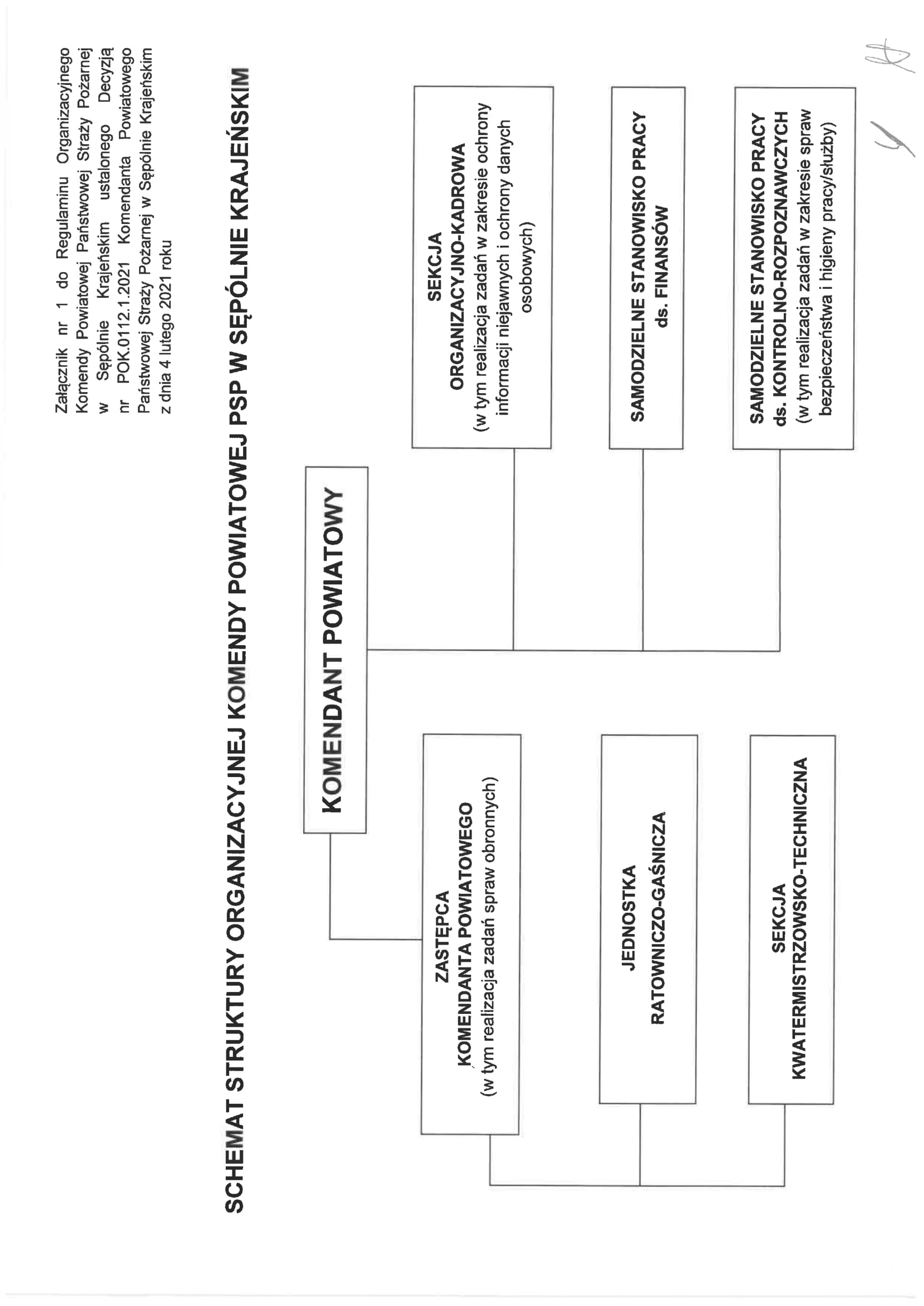Schemat Organizacyjny