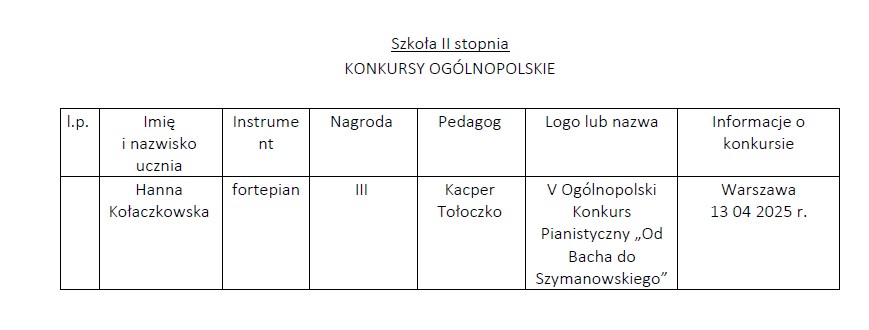 Osiągnięcia uczniów II semestrze 2024/2025 w konkursach.