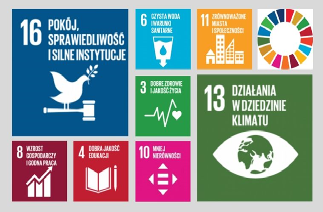 Wybrane cele zrównoważonego rozwoju