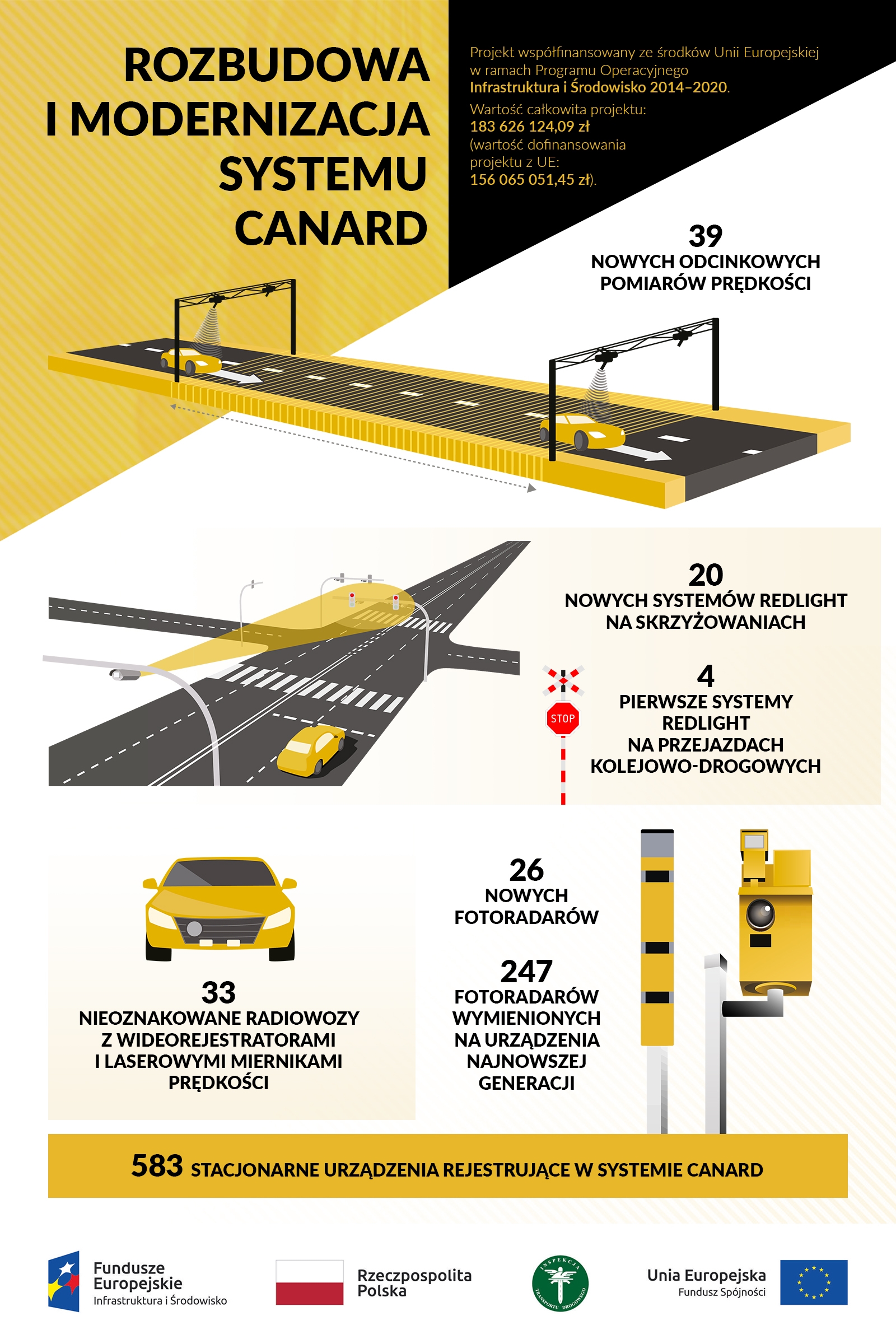 Rozbudowa i modernizacja systemu CANARD