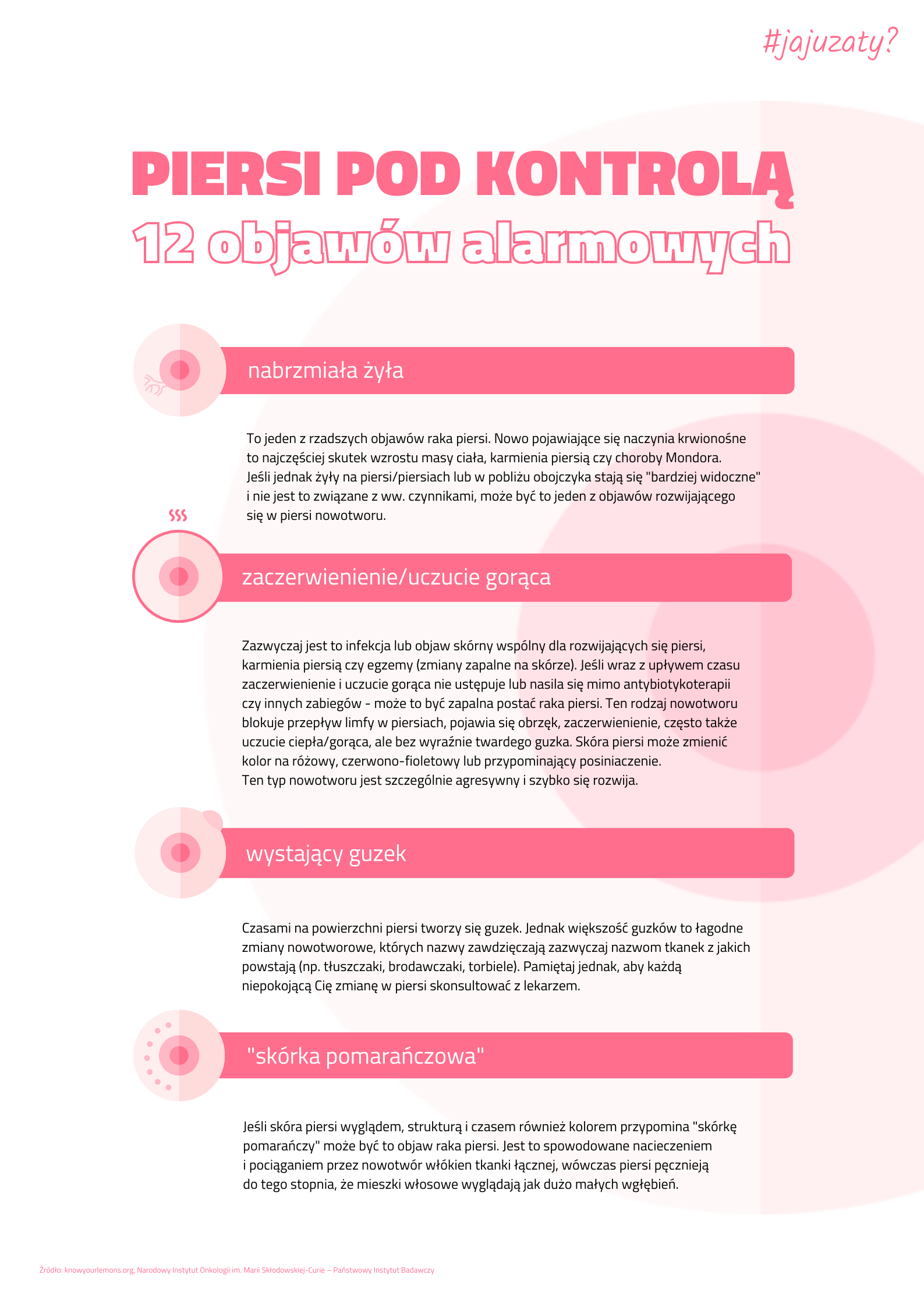 12 objawów alarmowych raka piersi