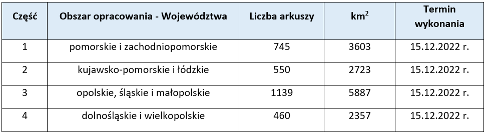 Tabela (link poniżej) przedstawia zakresy przetargu na opracowanie ortofotomapy i danych wysokościowych w podziale na poszczególne częśći.