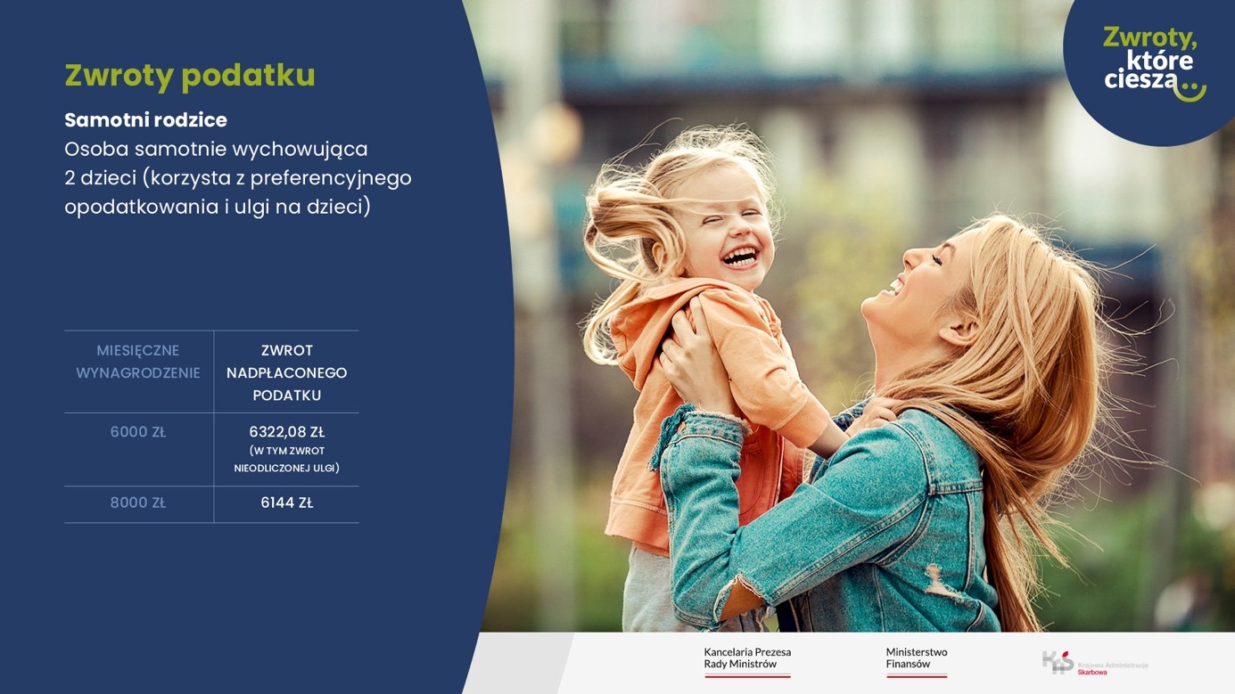 Zwroty podatku. Samotni rodzice