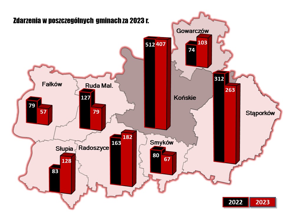 statystyka za 2023 rok
