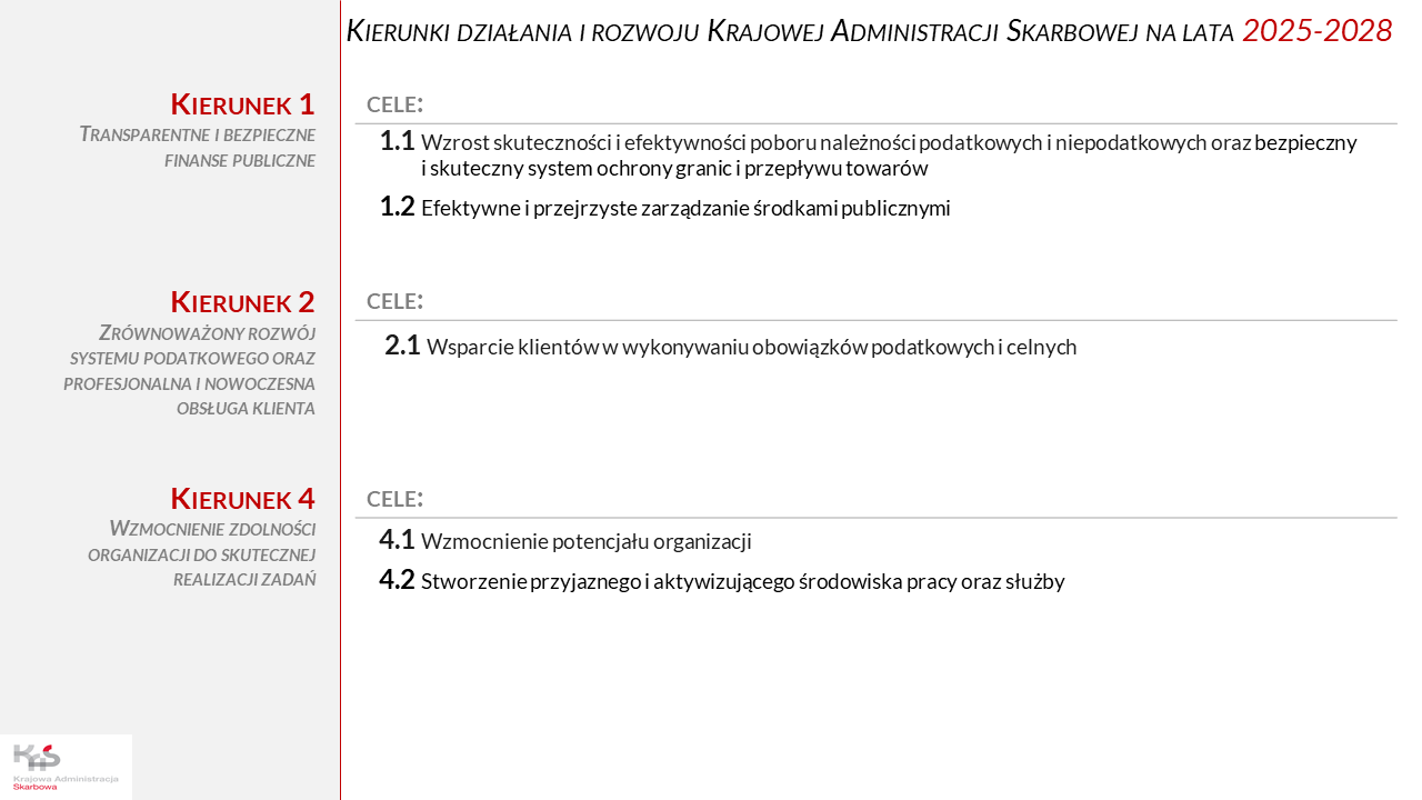 Schemat zawierający trzy kierunki działania i rozwoju KAS oraz cele na 2025-2028