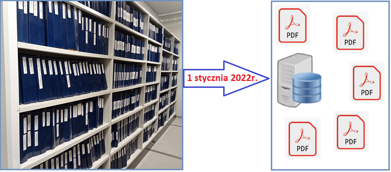 Grafika przedstawia po lewej stronie metalowy regał w nowoczesnym archiwum z rzędami niebieskich segregatorów, a po prawej graficzne symbole plików pdf, które zamienią te archiwa.