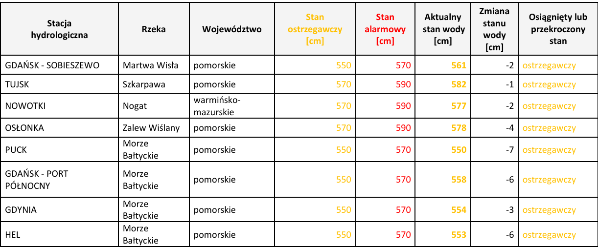 Informacja o miejscach, w których został osiągnięty lub przekroczony stan ostrzegawczy i alarmowy 23 września. Wartości liczbowe są wyrażone w centymetrach.