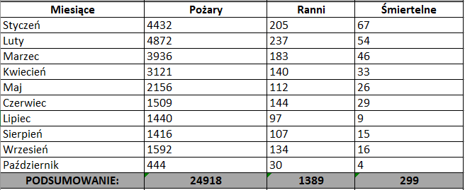 Zestawienie tabelaryczne