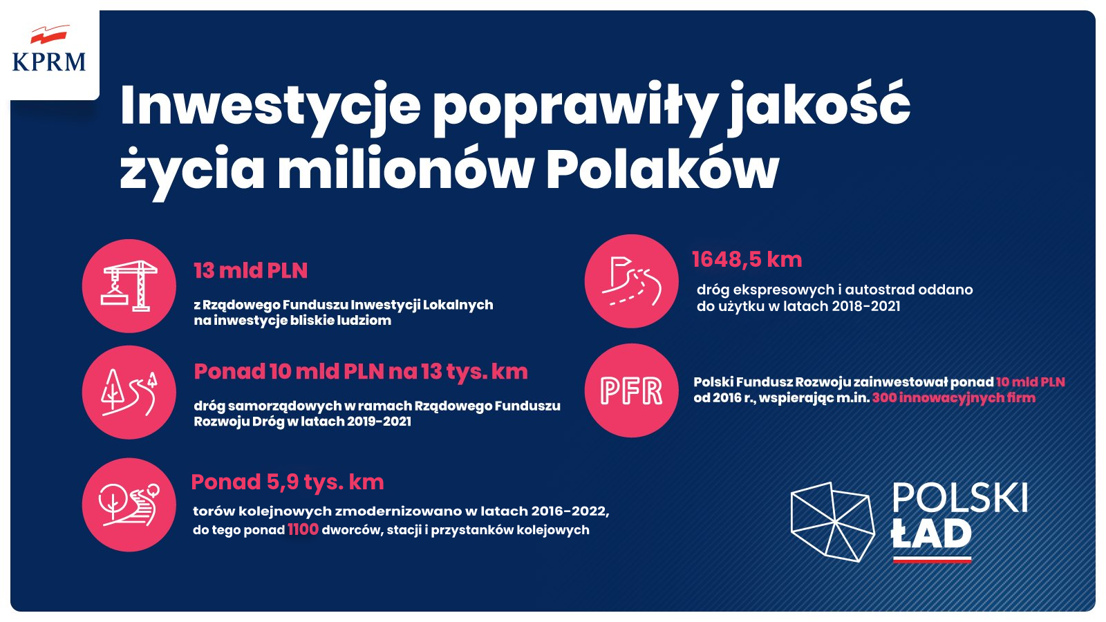Inwestycje poprawiły jakość życia
