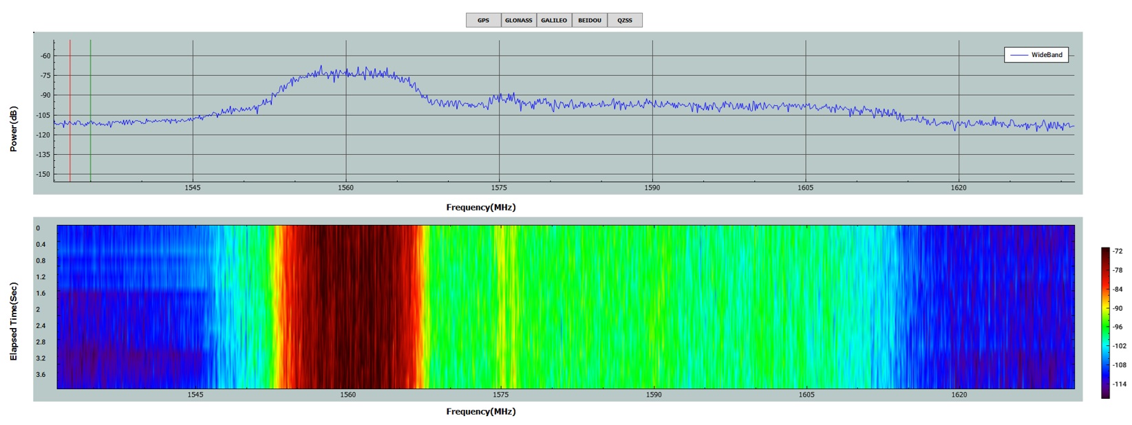 Spektrogram pasma L1 na odbiorniku na stacji w Siedlcach (źródło: Leica Interference Toolbox)