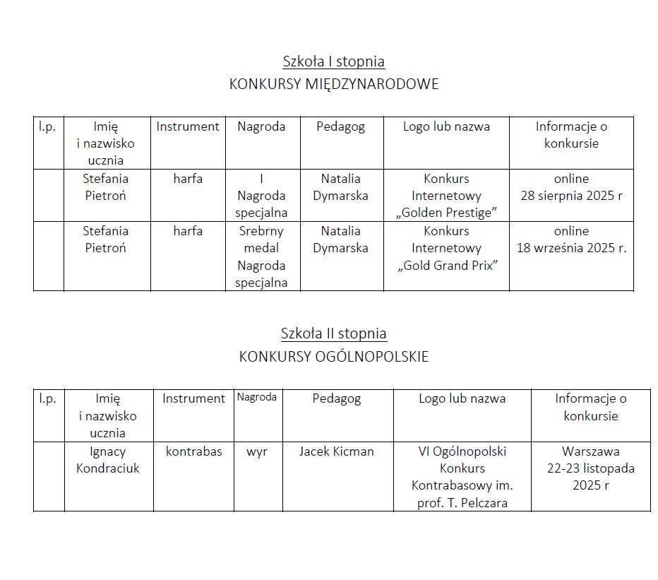 Sukcesy pionu muzycznego a I półrocze roku szkolnego 2025/2026