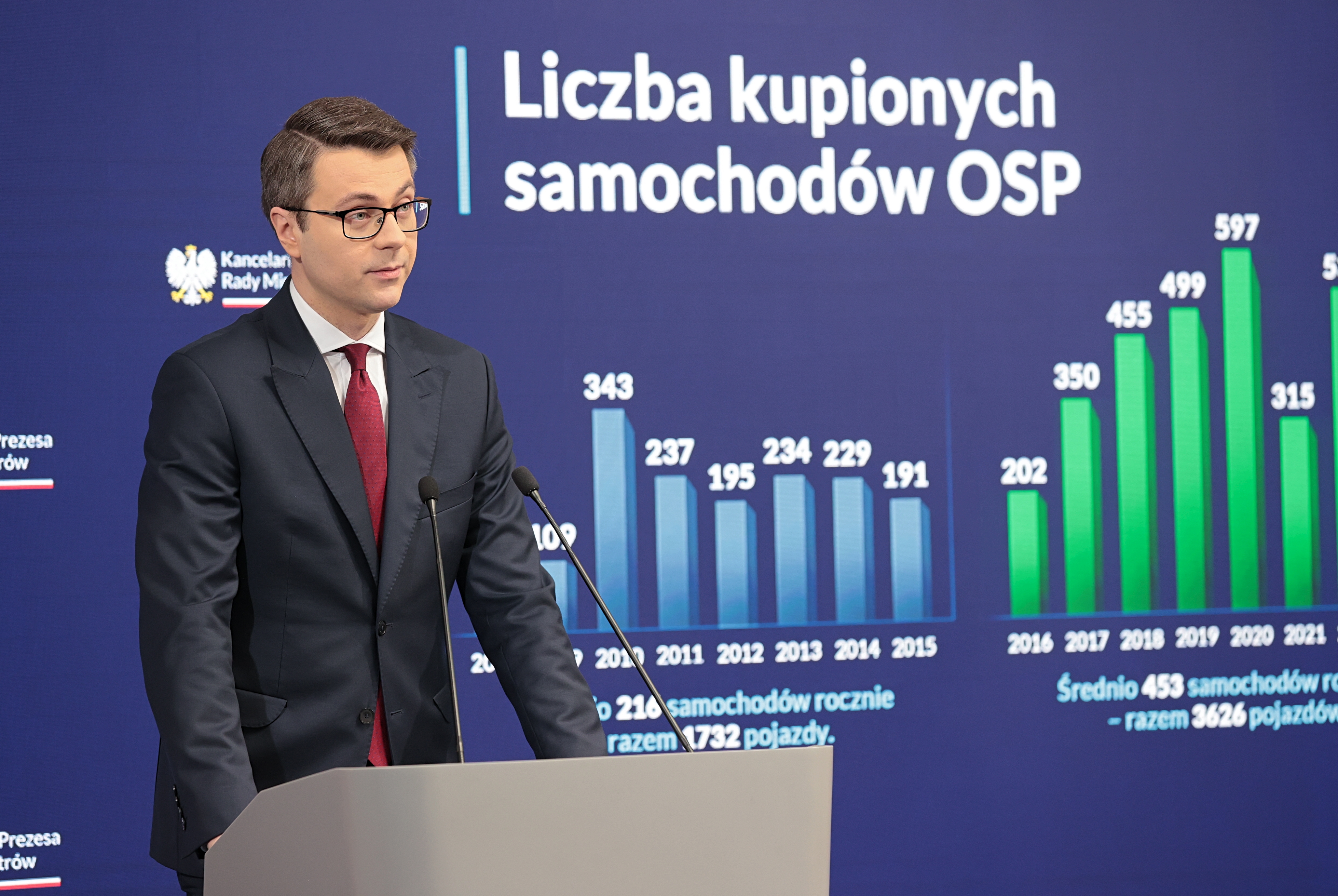 675 wozów strażackich dla Ochotniczych Straży Pożarnych