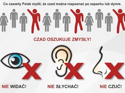 Kampania czujka na straży