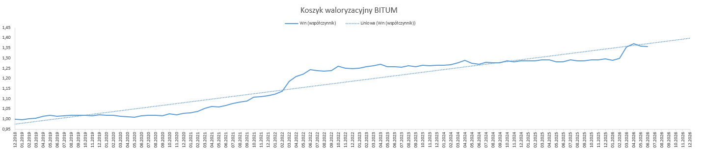 bitum