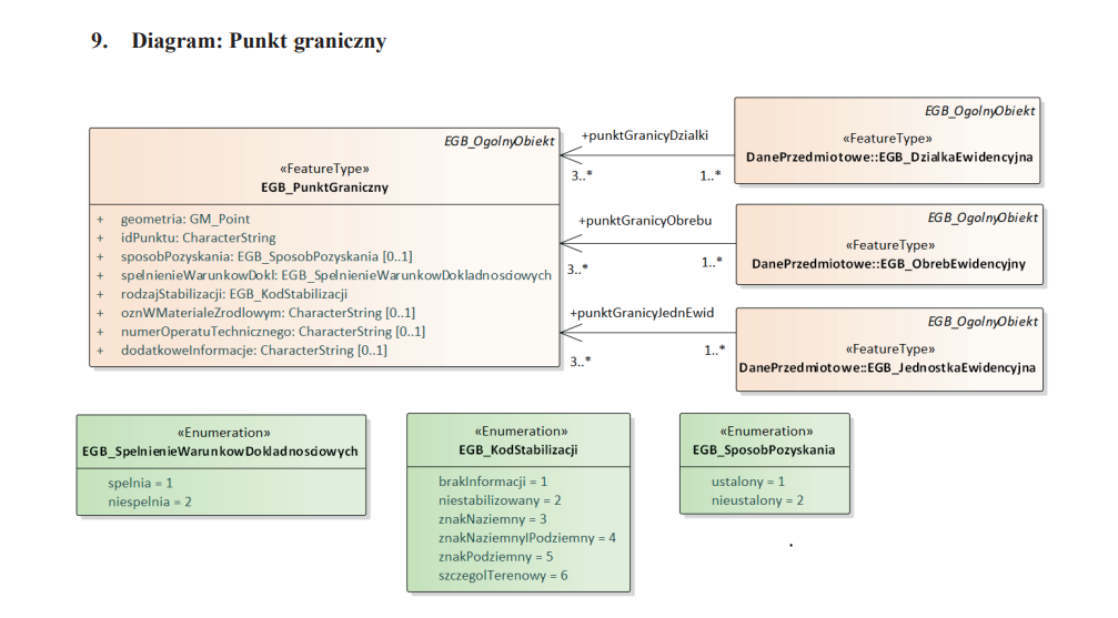 Diagram: punkt graniczny